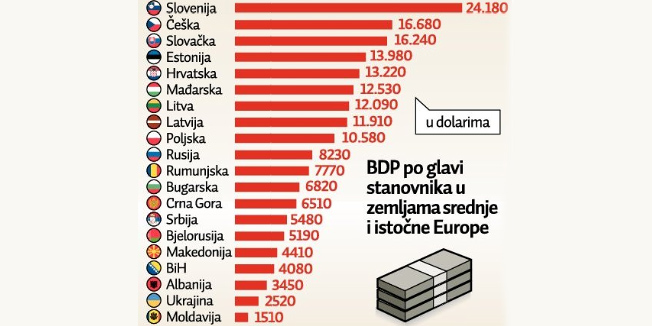 bdp1