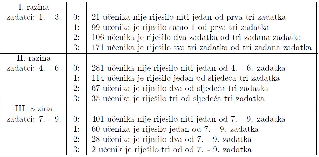 Tablica9